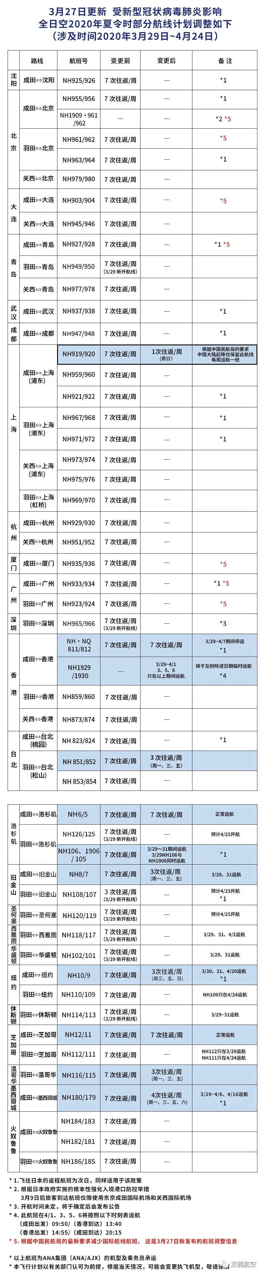 黄金时代联手双鹤航空，为您提供最新航空信息